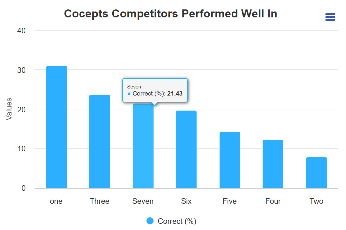 Competitor Analysis
