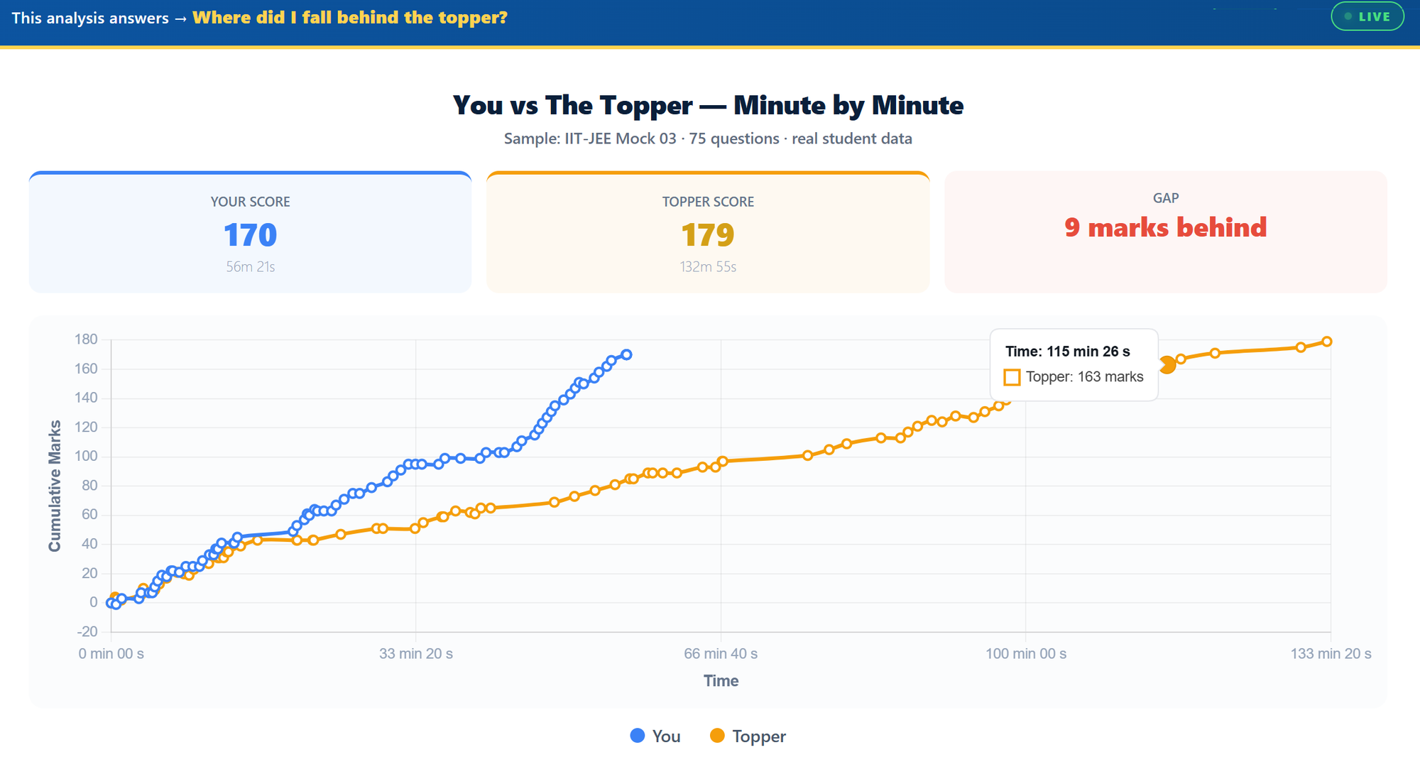 You vs The Topper — Minute by Minute